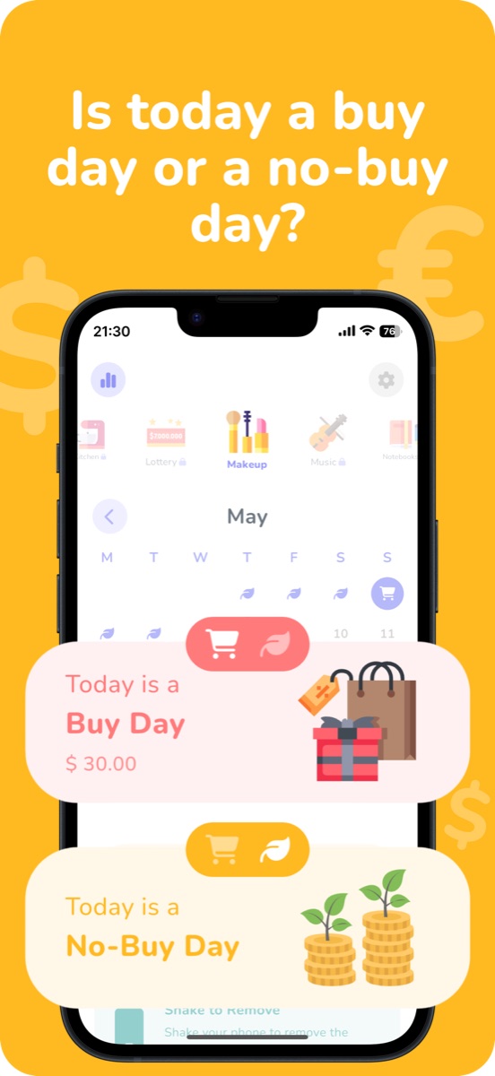 Is today a buy day or a no-buy day?